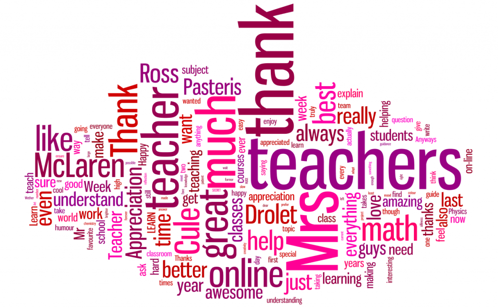 Word Cloud From Student Messages Of Teacher Appreciation Wordle 